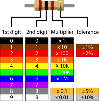 400px-Resistor_color_code_chart.png