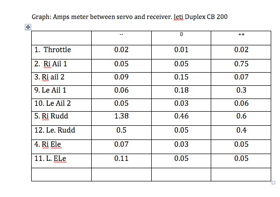 Amp draw dalton 300 ML copy.jpg