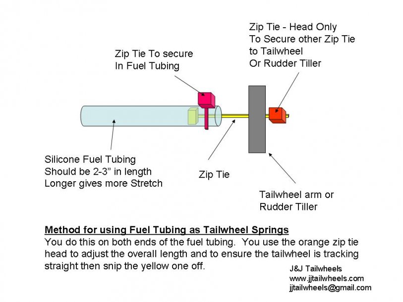 Fuel Tubing Tailwheel Springs.jpg