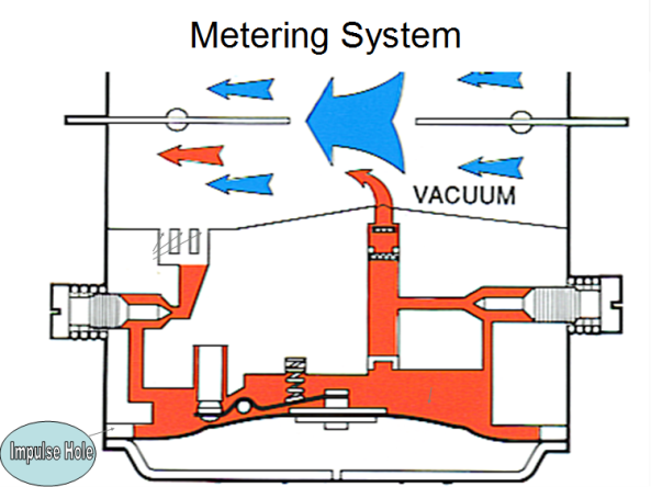 MeteringSystem593x444.png