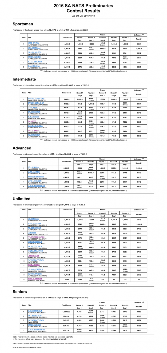 PRELIM-SCORES-DAY-1_resized.png