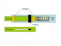 Roger\'s gear leg 2.JPG