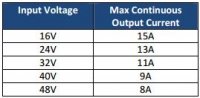 bec pro output amps.JPG