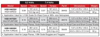 servo chart.jpg servo chart.jpg