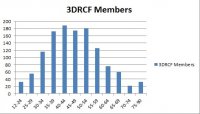 3drcf membership.jpg