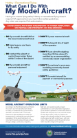 model-aircraft-infographic.png