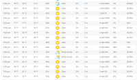 Weather 2015-07-04 0800.PNG