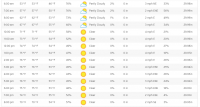 Weather 2015-07-03 0800.PNG
